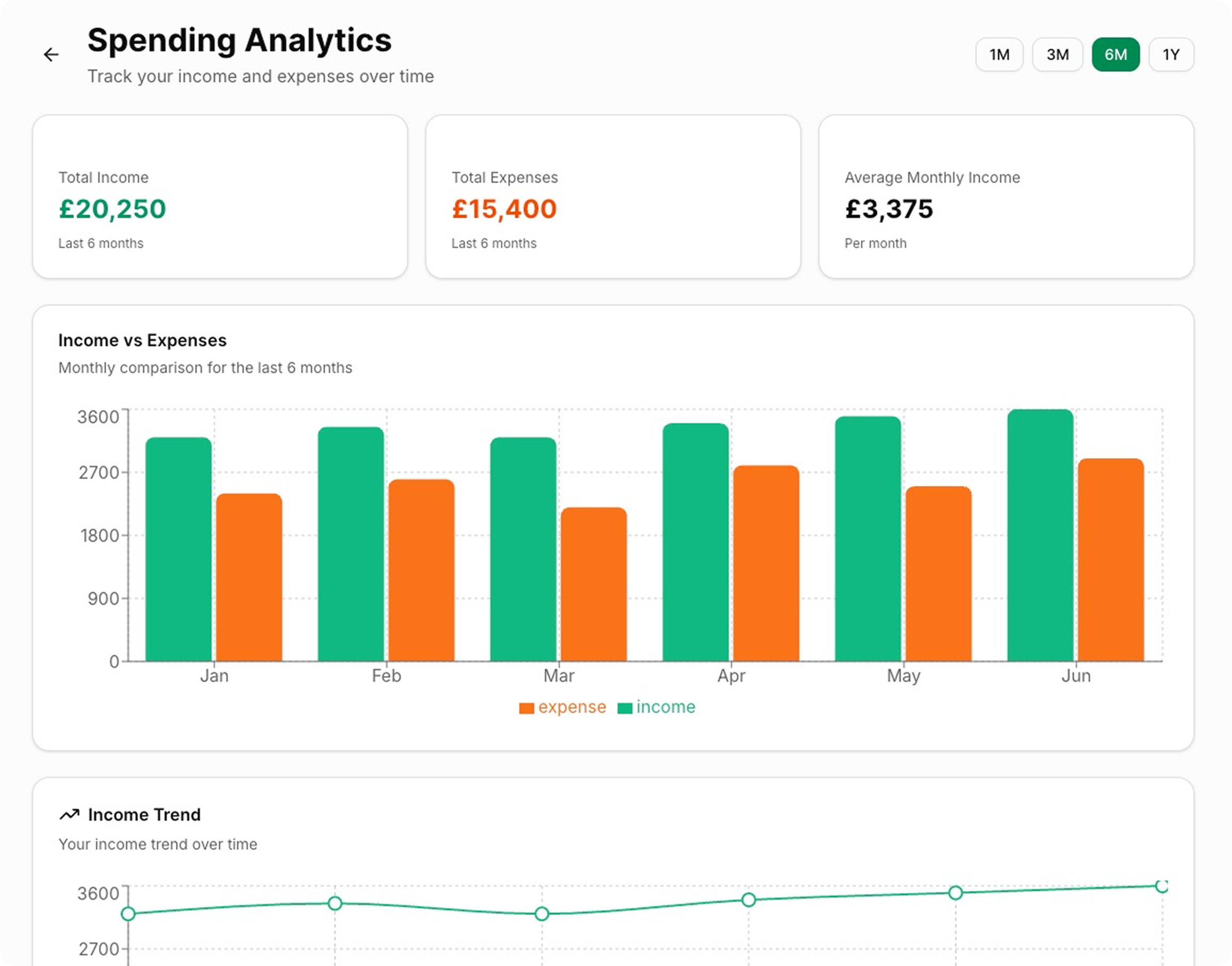 Salary feature visual